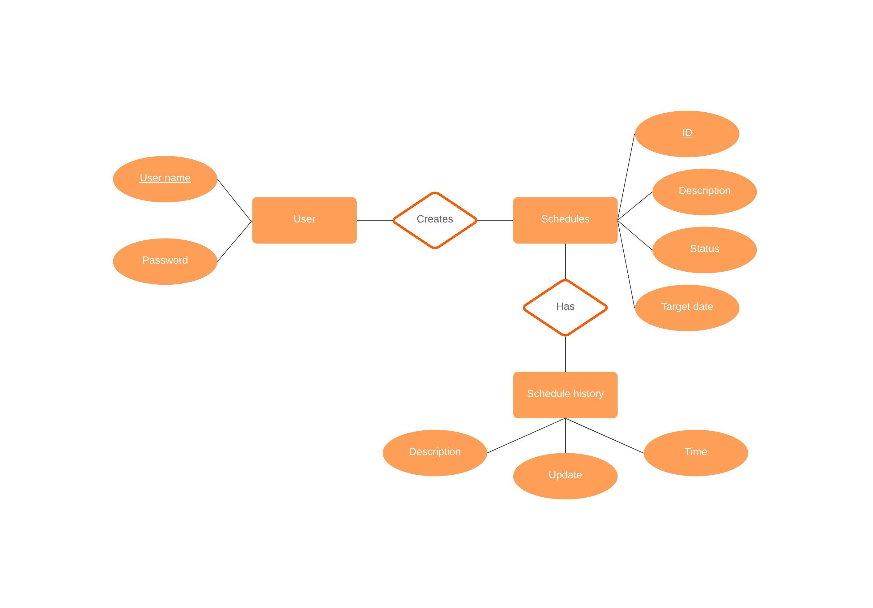 visio for mac lucidchart