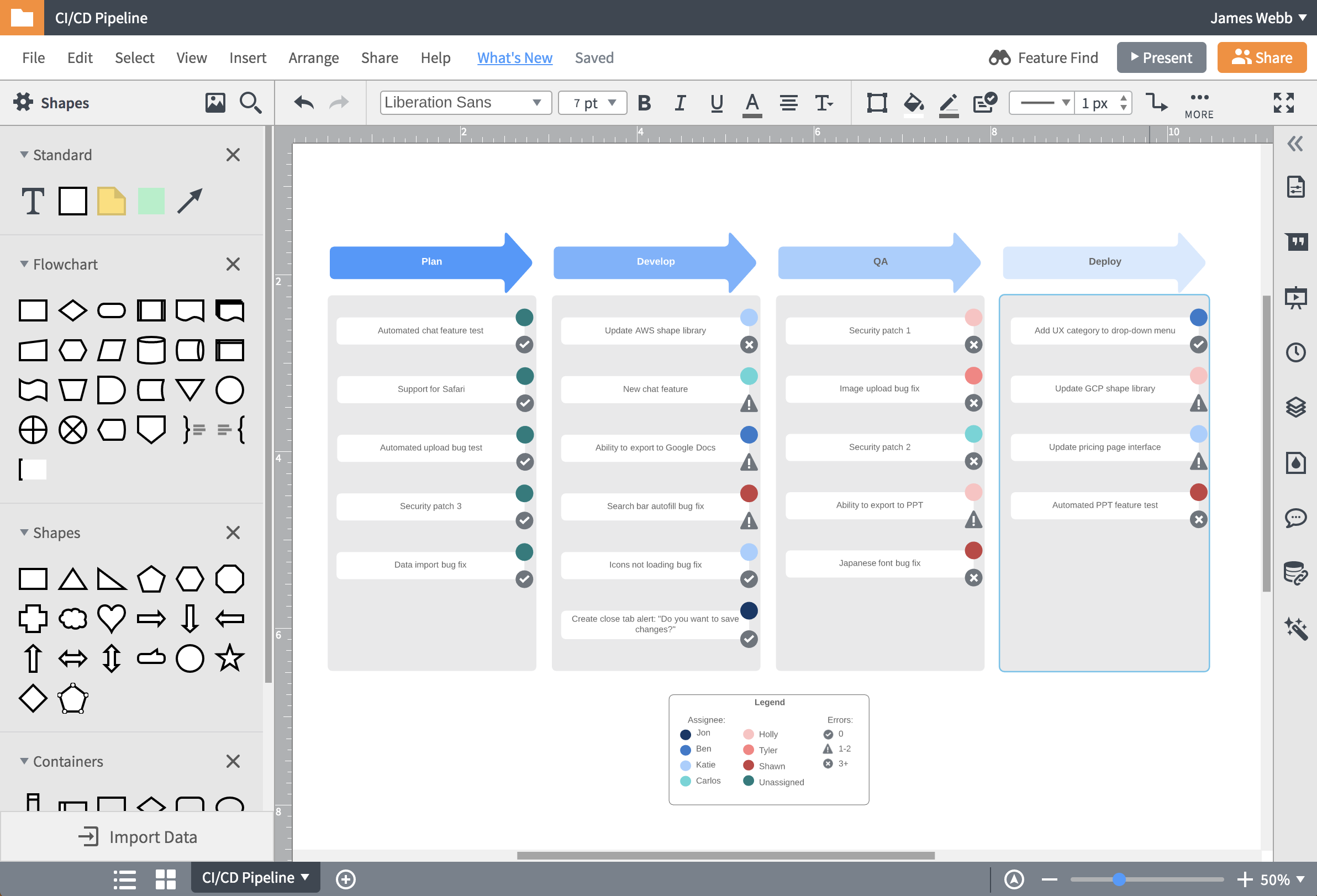 open source visio for mac