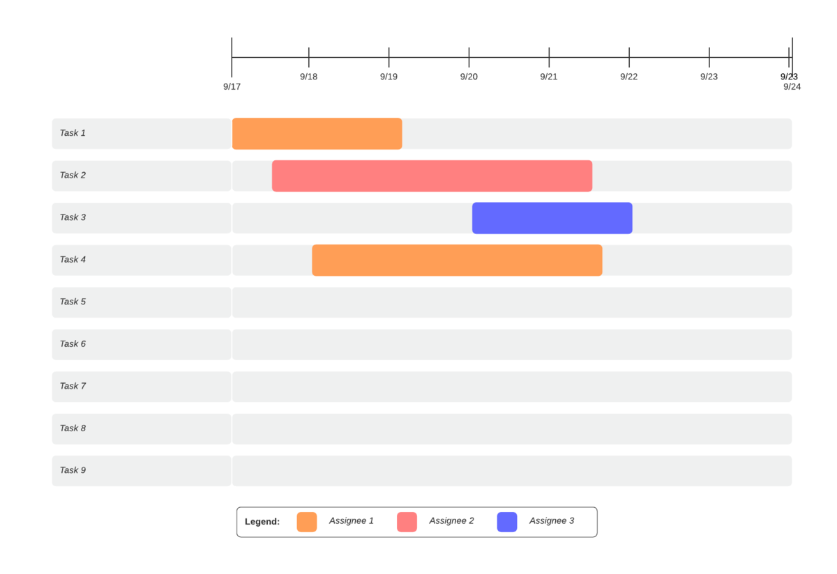 gantt charts