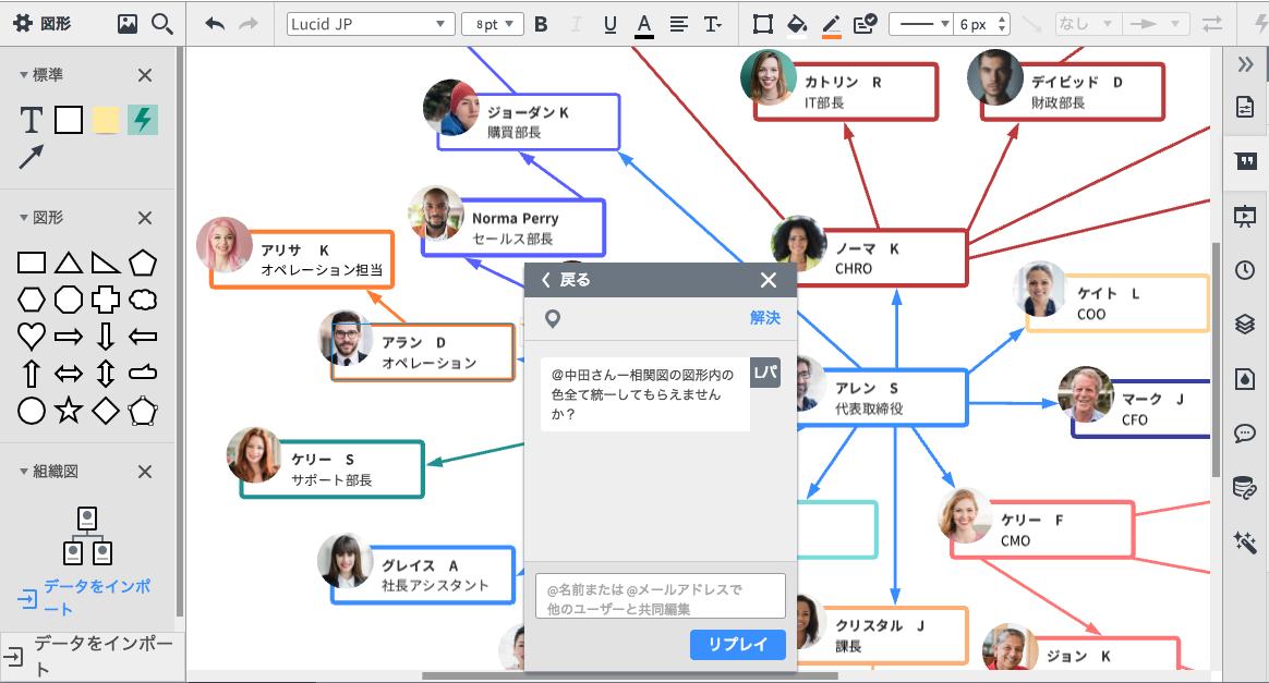 相関図とは 使い方や意味 作成ステップを解説 Lucidchart