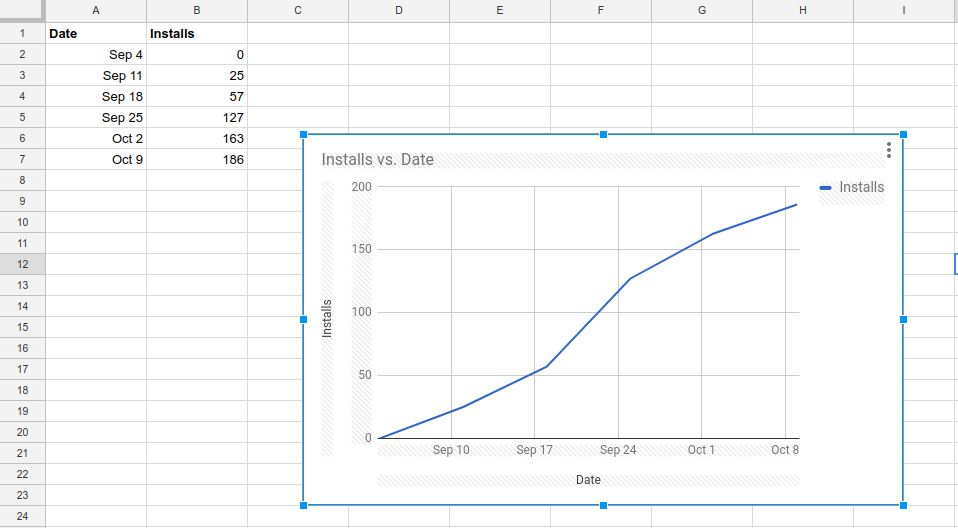 Google Sheets Charts