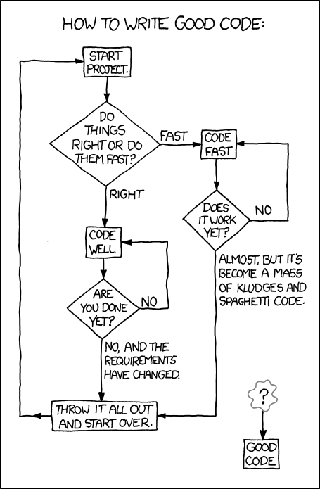 Writing good code is hard, but it should be our goal. Good code